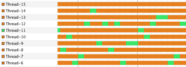 Thread diagram